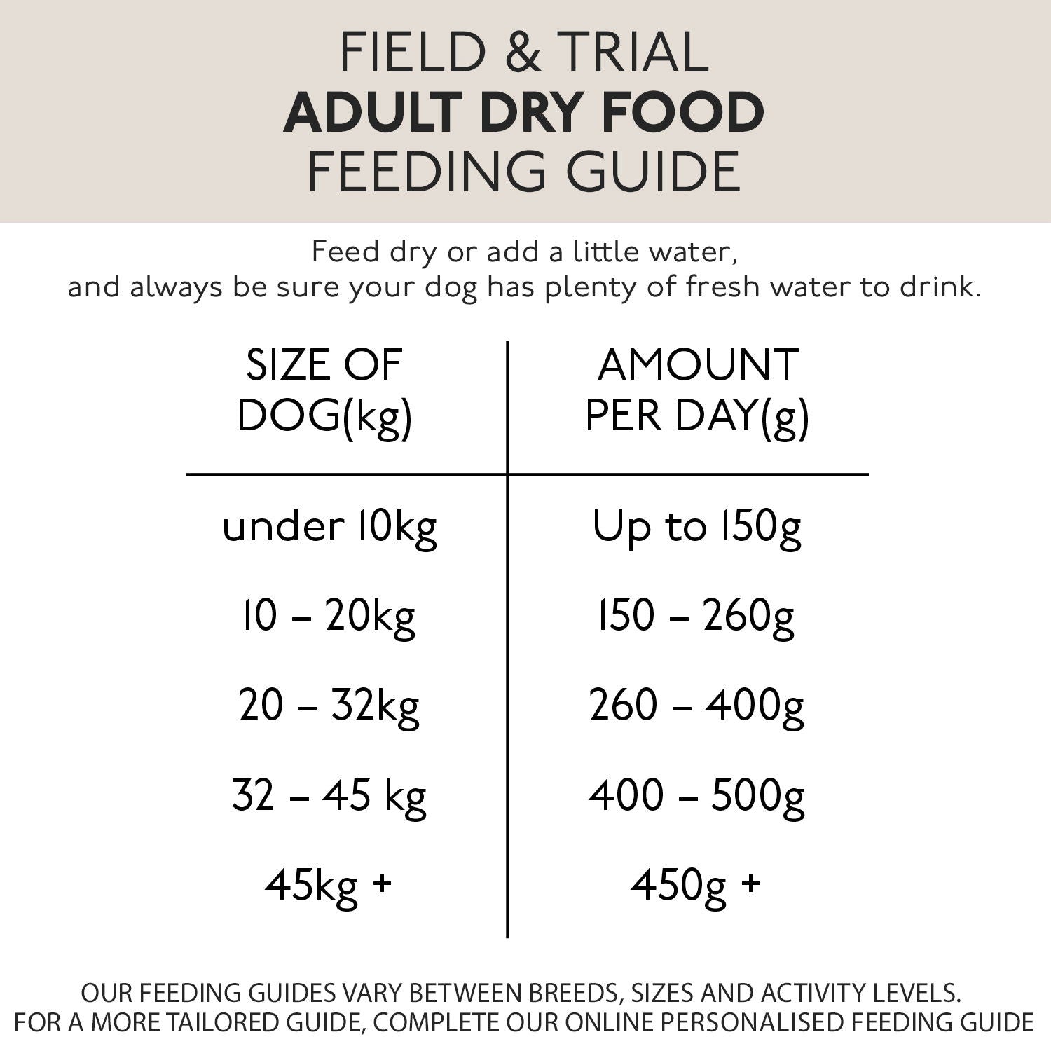Skinners Field & Trial Duck & Rice 15kg