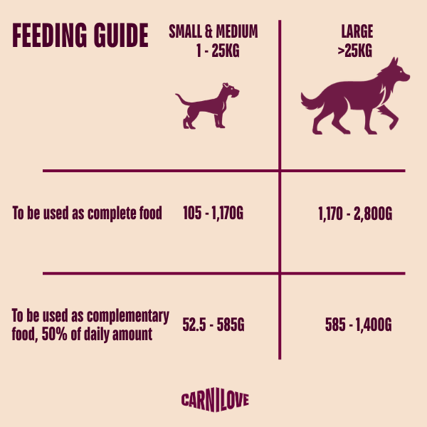 Carnilove Lamb & Wild Boar 400g
